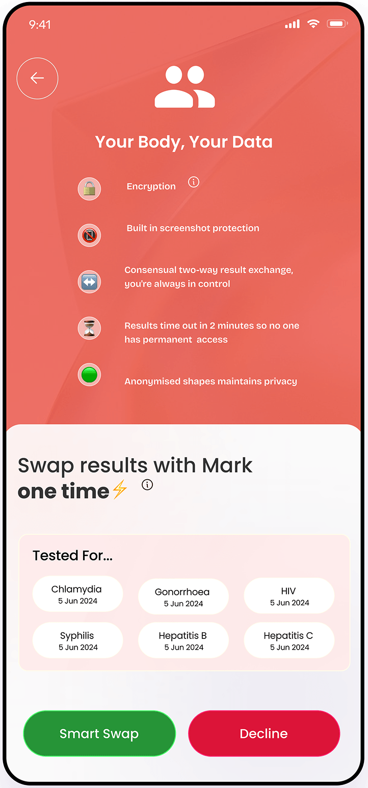 Only Share What You Want, When You Want & With Who You Want